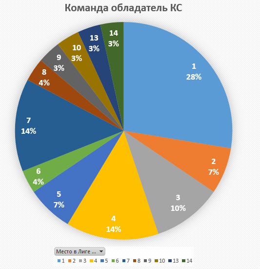 обладатели КС.jpg