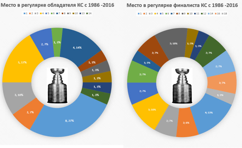 Обладатель КС и регулярка.jpg