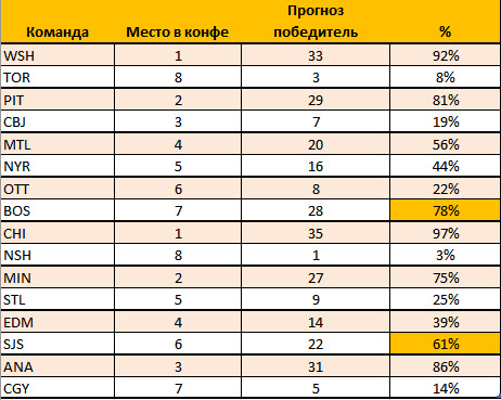 распределение по прогнозам.jpg